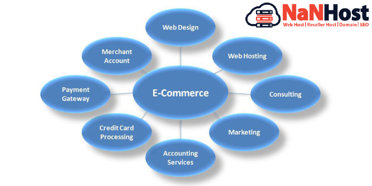 Super fast E-Commerce Hosting