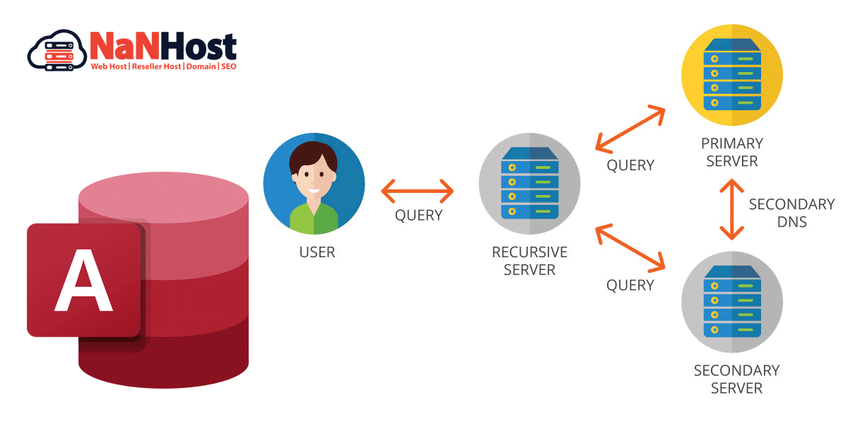 How to access your web site before DNS propagation is complete